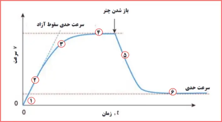 جواب سوال ۷ صفحه ۵۷ فیزیک دوازدهم ریاضی