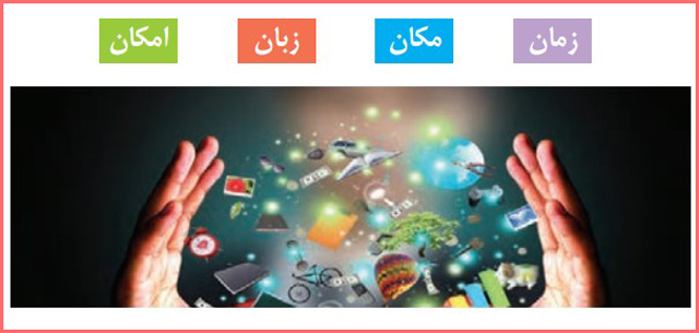 جواب گفت گوی کلاسی صفحه ۱۲۹ تفکر و سواد رسانه ای دهم