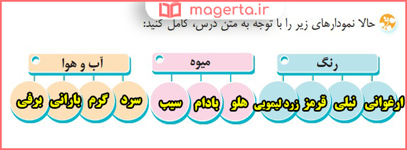 جواب واژه آموزی صفحه 14 درس اول فارسی چهارم دبستان