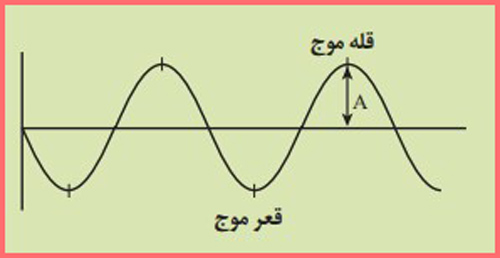 پاسخ جمع آوری اطلاعات صفحه ۶۹ زمین شناسی یازدهم