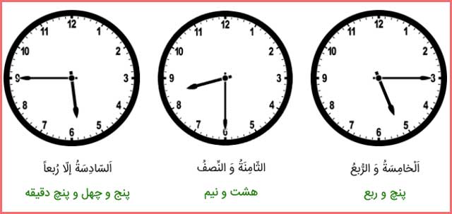 پاسخ تمرین ششم صفحه ۱۴ درس اول عربی دهم انسانی