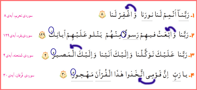 پاسخ تمرین های درس سیزدهم قرآن چهارم