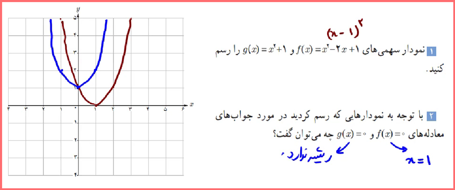 پاسخ کاردرکلاس صفحه 10 حسابان یازدهم