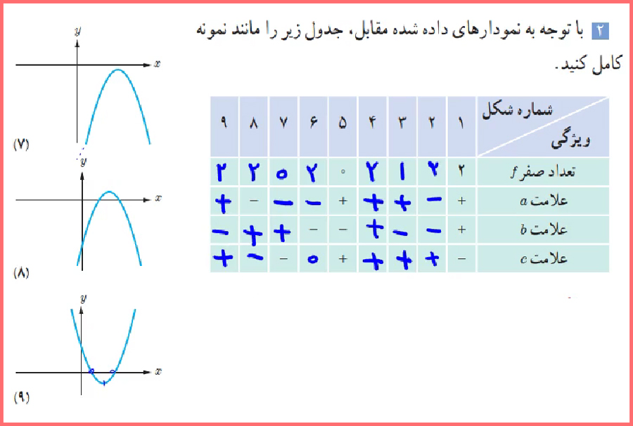 گام به گام صفحه 12 حسابان یازدهم