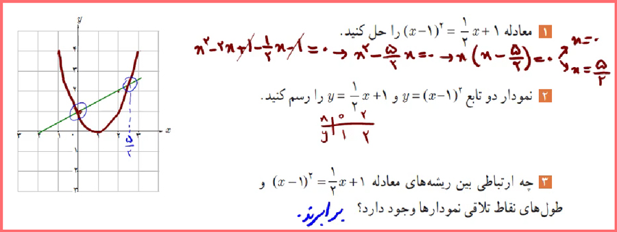 گام به گام صفحه 14 حسابان یازدهم