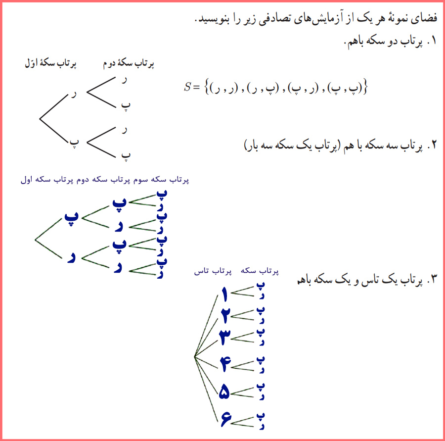 پاسخ فعالیت صفحه ۱۴ ریاضی دوازدهم انسانی