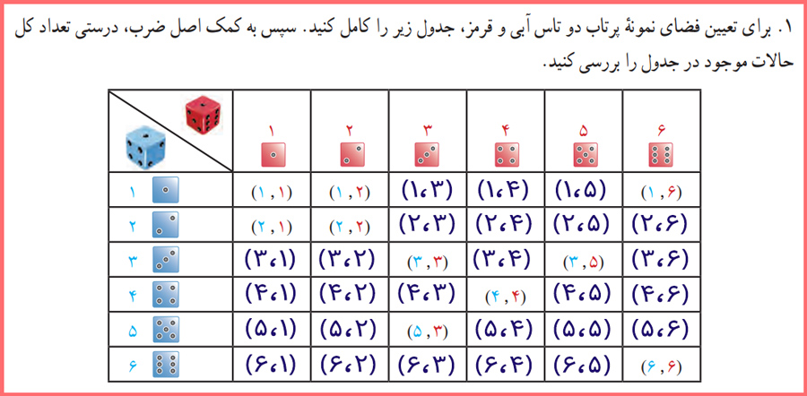 پاسخ کاردرکلاس صفحه ۱۴ ریاضی دوازدهم رشته انسانی