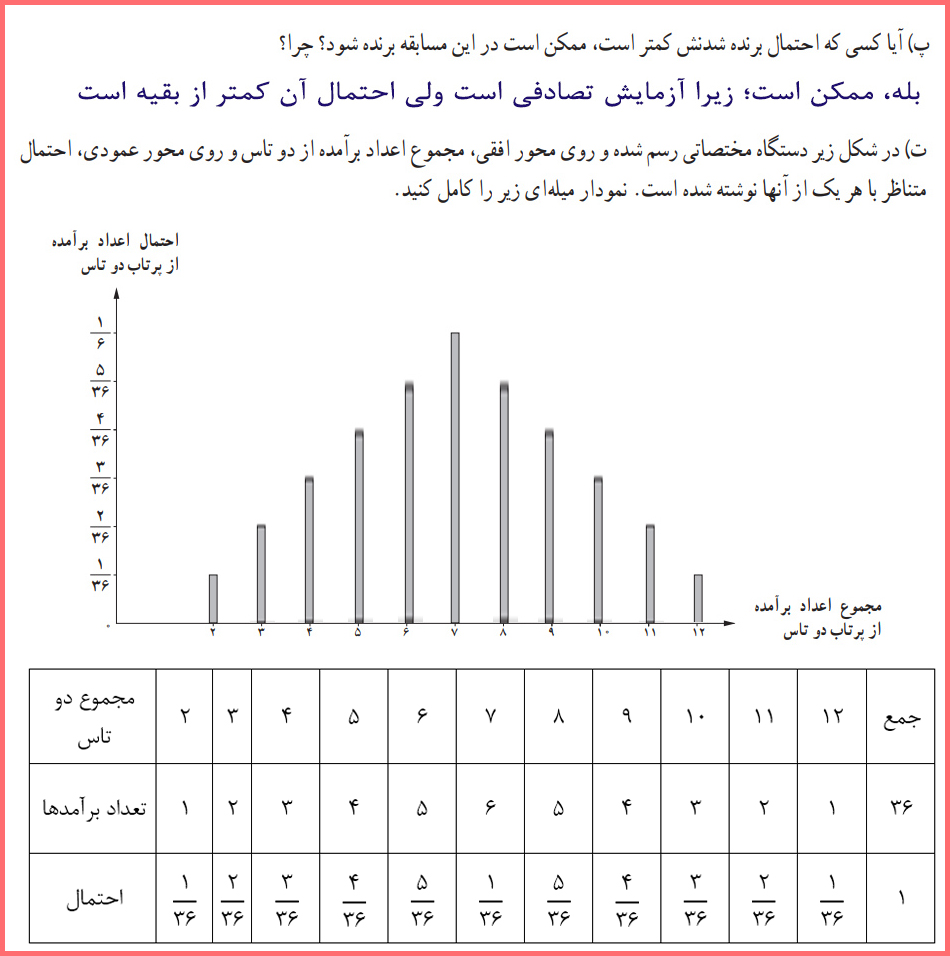 گام به گام صفحه ۲۱ ریاضی دوازدهم انسانی