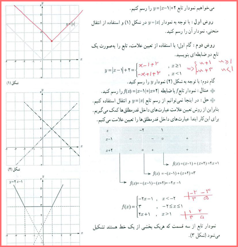 گام به گام صفحه 24 حسابان یازدهم