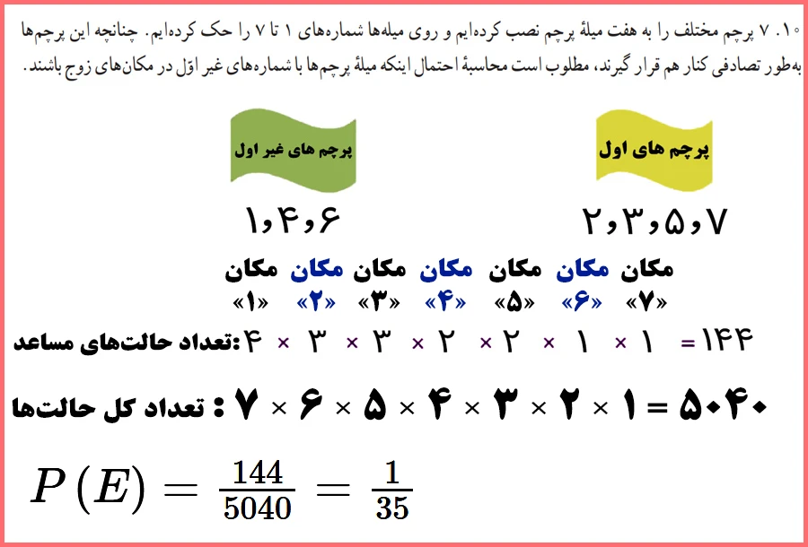 جواب تمرینات صفحه ۲۶ ریاضی دوازدهم رشته انسانی