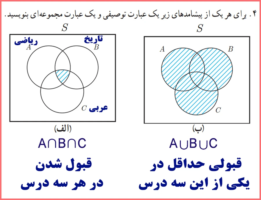 راه حل تمرینات صفحه ۲۵ ریاضی پایه دوازدهم انسانی