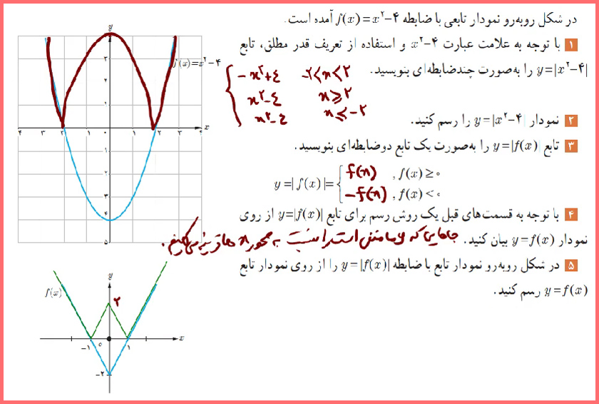 گام به گام صفحه 27 حسابان یازدهم