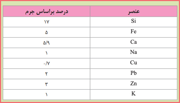 جواب تفسیر کنید صفحه ۲۷ زمین شناسی یازدهم