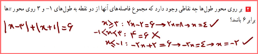 پاسخ تمرین صفحه 28 حسابان یازدهم