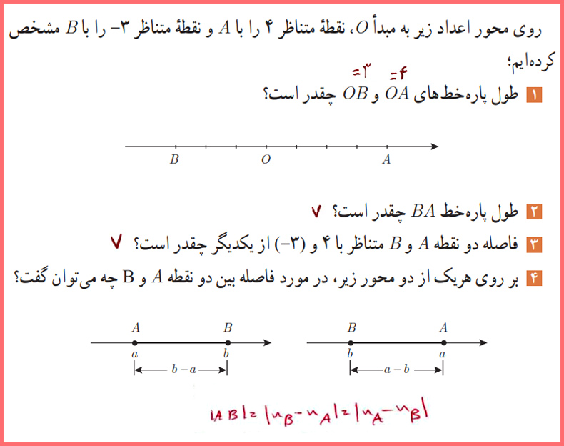 گام به گام صفحه 29 کتاب حسابان یازدهم ریاضی