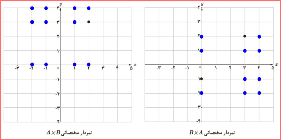 پاسخ فعالیت صفحه ۲۱ آمار یازدهم