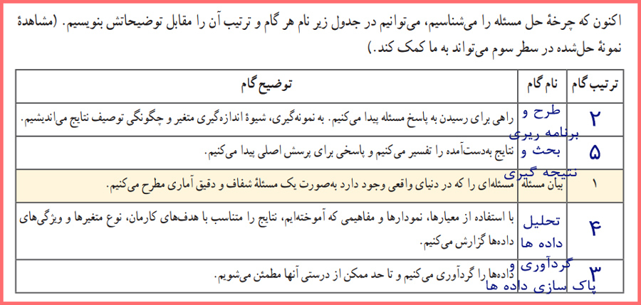 پاسخ کاردرکلاس صفحه ۳۱ ریاضی دوازدهم انسانی