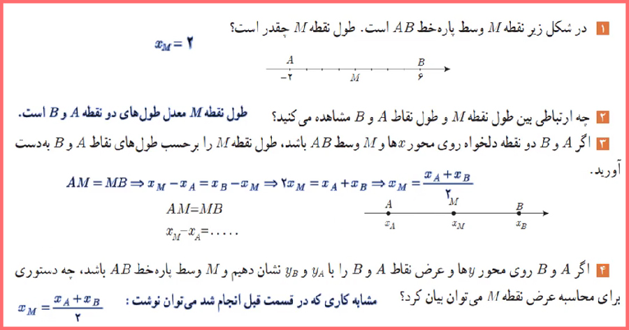 گام به گام صفحه 32 حسابان یازدهم