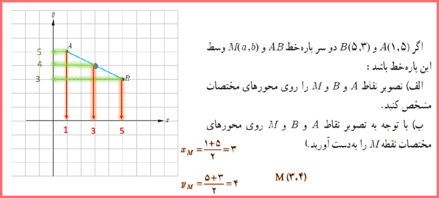 پاسخ کاردرکلاس صفحه 32 حسابان یازدهم