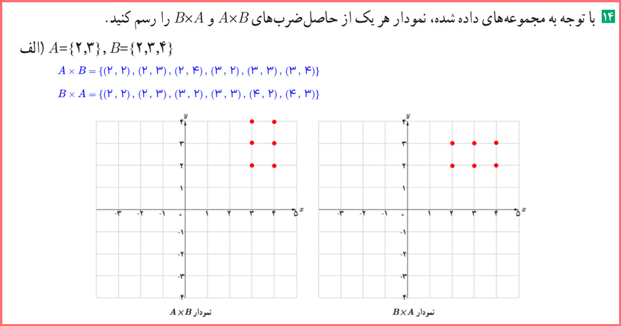 پاسخ تمرینات پایانی فصل صفحه ۳۴ امار یازدهم