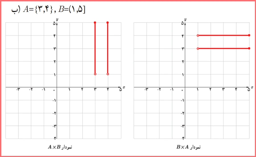 جواب قسمت ب سوال ۱۴ تمرین صفحه ۳۴ آمار و احتمال یازدهم