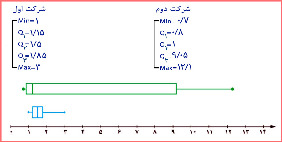 پاسخ کاردرکلاس صفحه ۳۶ ریاضی دوازدهم انسانی