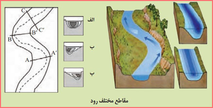 جواب فکر کنید صفحه ۴۳ زمین شناسی یازدهم