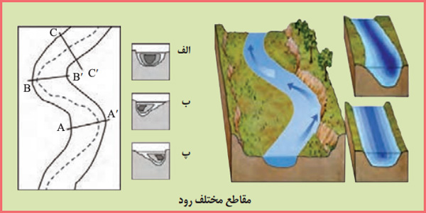 پاسخ فکر کنید صفحه ۴۴ زمین شناسی یازدهم