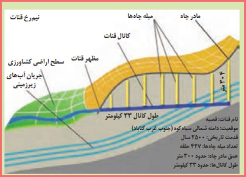 جواب جمع آوری اطلاعات صفحه ۴۴ زمین شناسی یازدهم