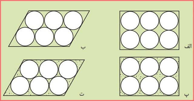 پاسخ فکر کنید صفحه ۴۷ زمین شناسی یازدهم