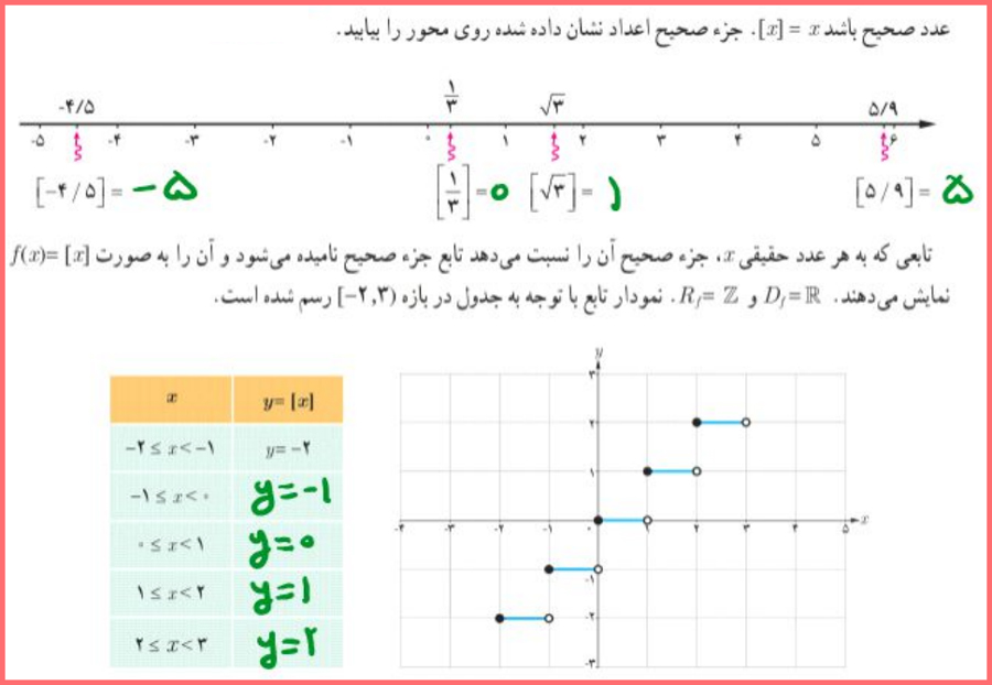 پاسخ صفحه 50 حسابان یازدهم رشته ریاضی فیزیک