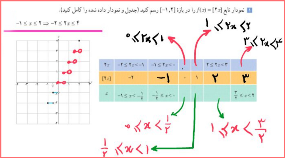 گام به گام صفحه 51 حسابان یازدهم