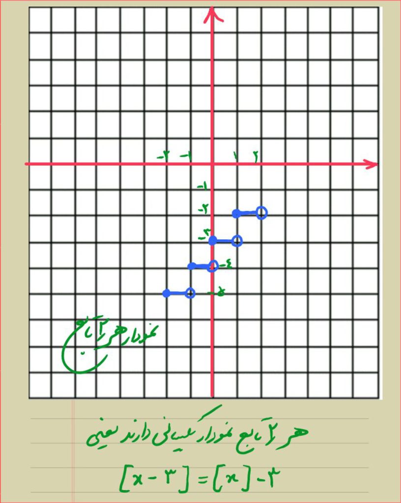 حل تمرینات صفحه 53 حسابان یازدهم