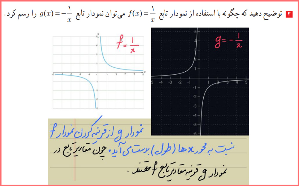 راه حل تمرین صفحه 52 حسابان یازدهم