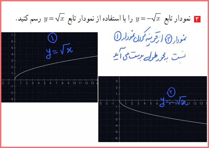 پاسخ تمرین صفحه 52 حسابان یازدهم