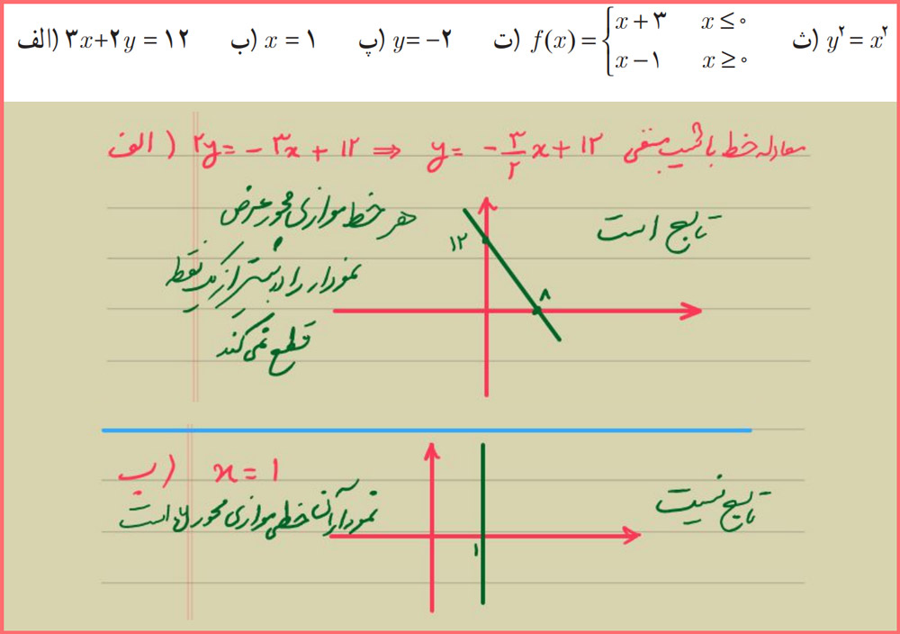 توضیح و تدریس صفحه 53 حسابان یازدهم