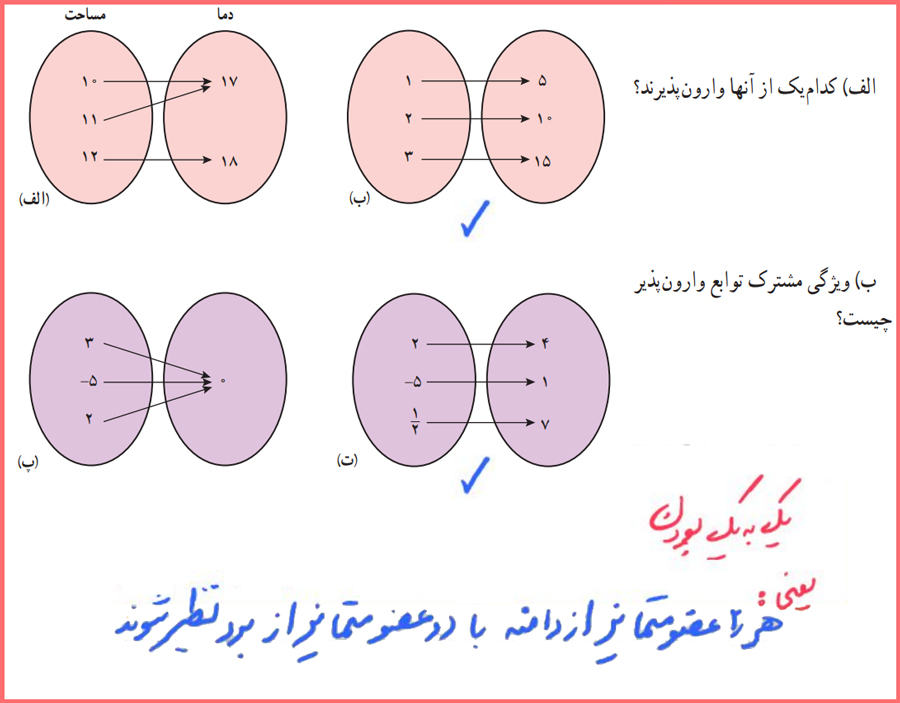 گام به گام فعالیت صفحه 55 حسابان یازدهم