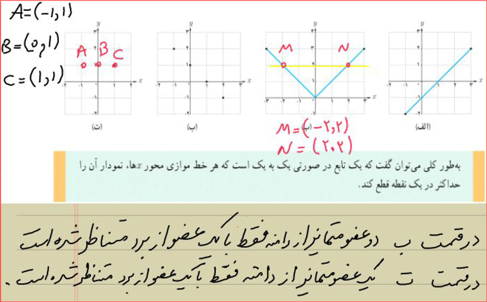 گام به گام صفحه 56 حسابان یازدهم