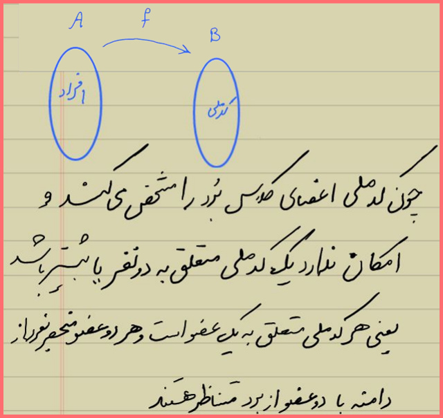 توضیح و تدریس صفحه 56 حسابان یازدهم