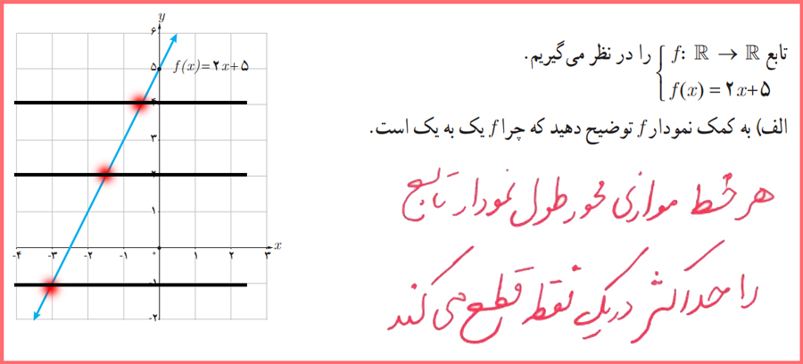 گام به گام فعالیت صفحه 57 حسابان یازدهم