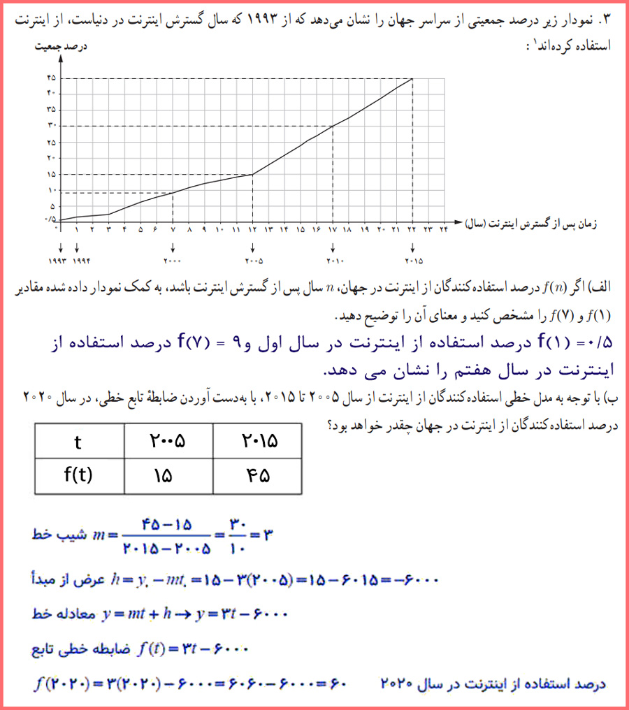 حل تمرین صفحه ۵۸ ریاضی و آمار دوازدهم انسانی