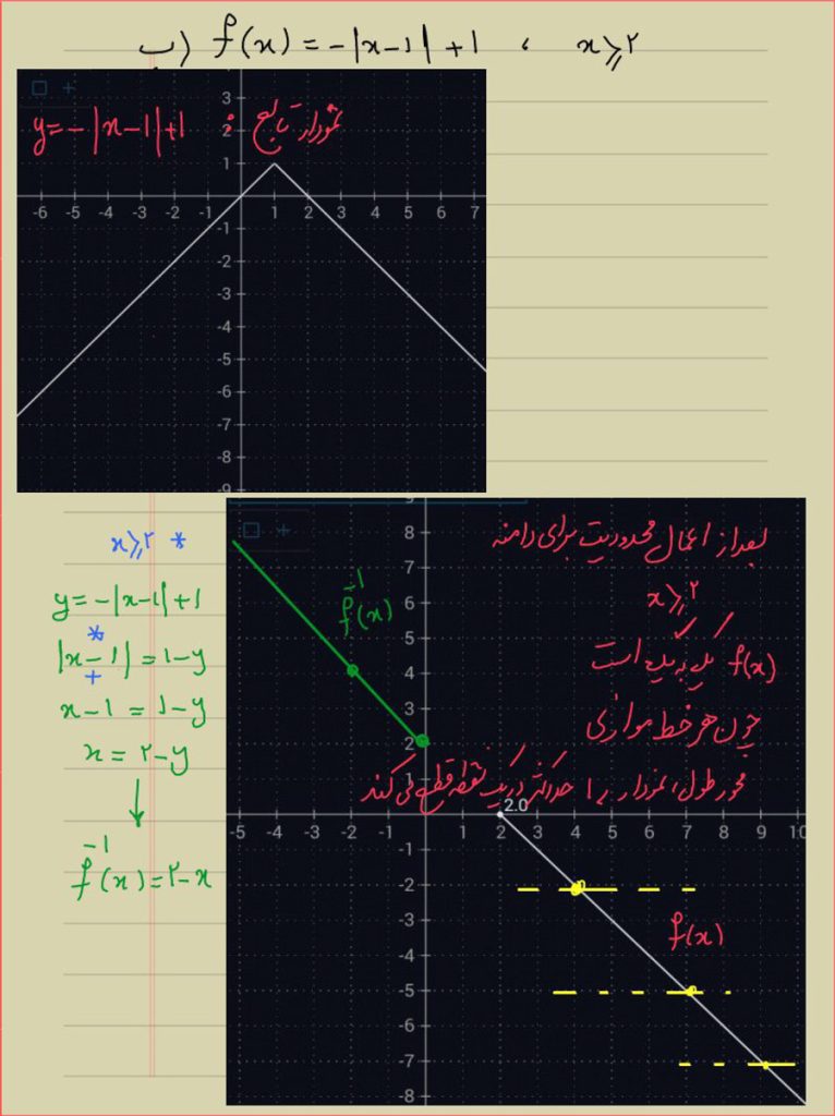 توضیح و تدریس صفحه 62 حسابان یازدهم