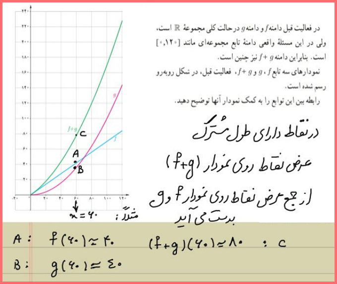 گام به گام صفحه 64 حسابان یازدهم