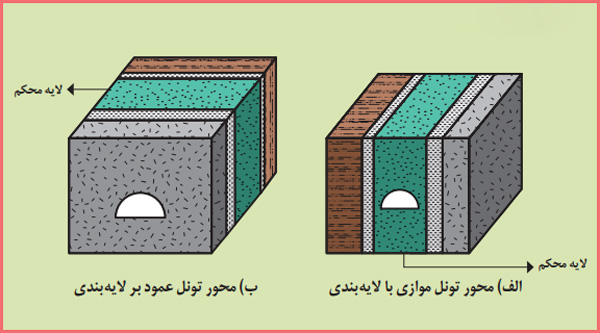 پاسخ باهم بیندیشید صفحه ۶۵ زمین شناسی یازدهم