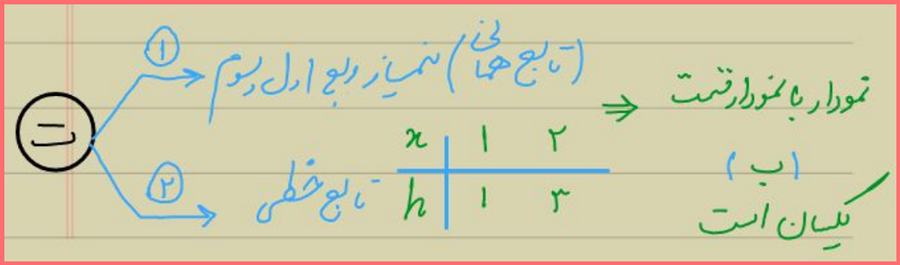 توضیح و تدریس صفحه 66 حسابان یازدهم