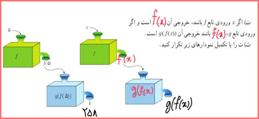 حل سوالات صفحه 66 حسابان کلاس یازدهم