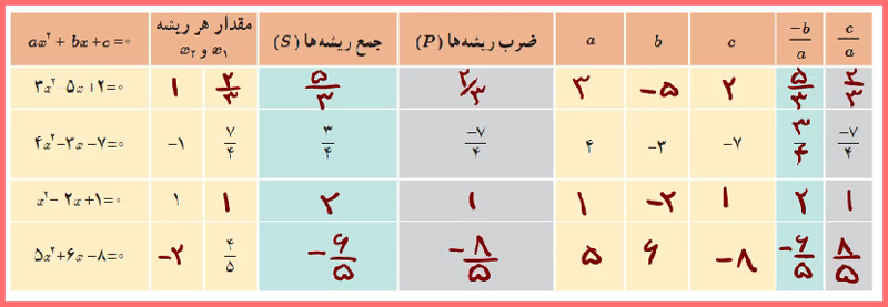  گام به گام صفحه 8 حسابان یازدهم