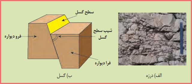 پاسخ یادآوری صفحه ۹۰ زمین شناسی یازدهم