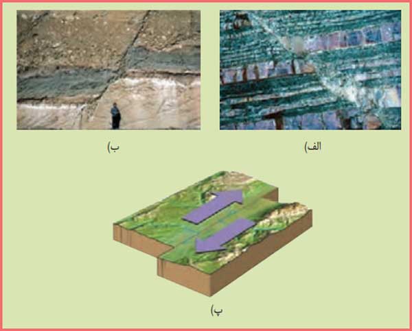 پاسخ فکر کنید صفحه ۹۱ زمین شناسی یازدهم