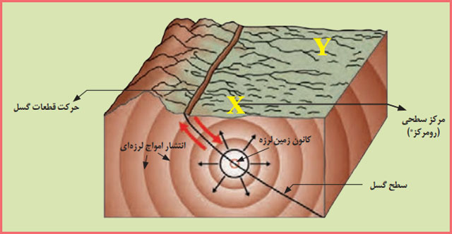 جواب فکر کنید صفحه ۹۳ زمین شناسی یازدهم